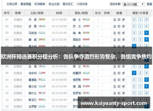 欧洲杯预选赛积分榜分析：各队争夺激烈形势复杂，各组竞争焦灼
